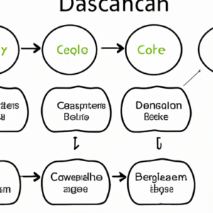 Distributed Caching: Enhancing Performance and Scalability